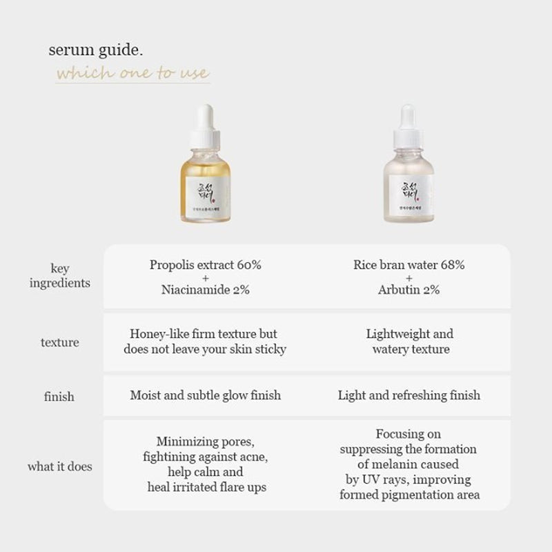 Beauty of Joseon Glow Deep Sérum Riz + Alpha-Arbutine